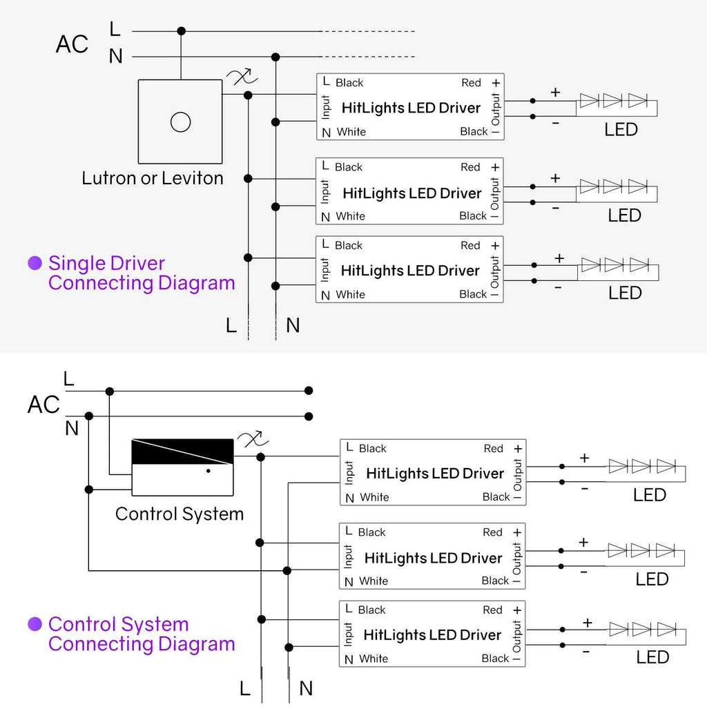 HitLights Dimmable LED Power Driver