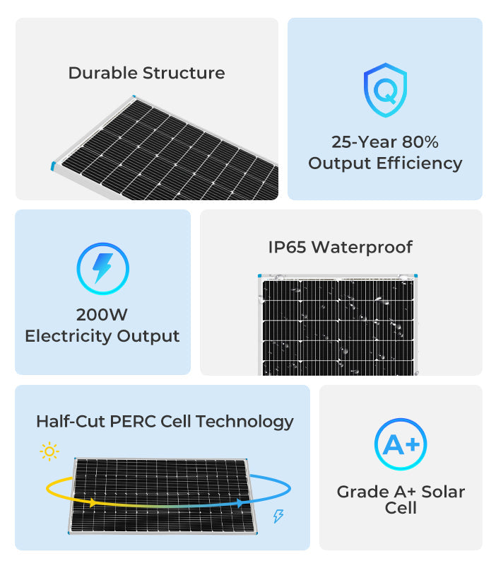 Renogy N-Type Monocrystalline Solar Panel