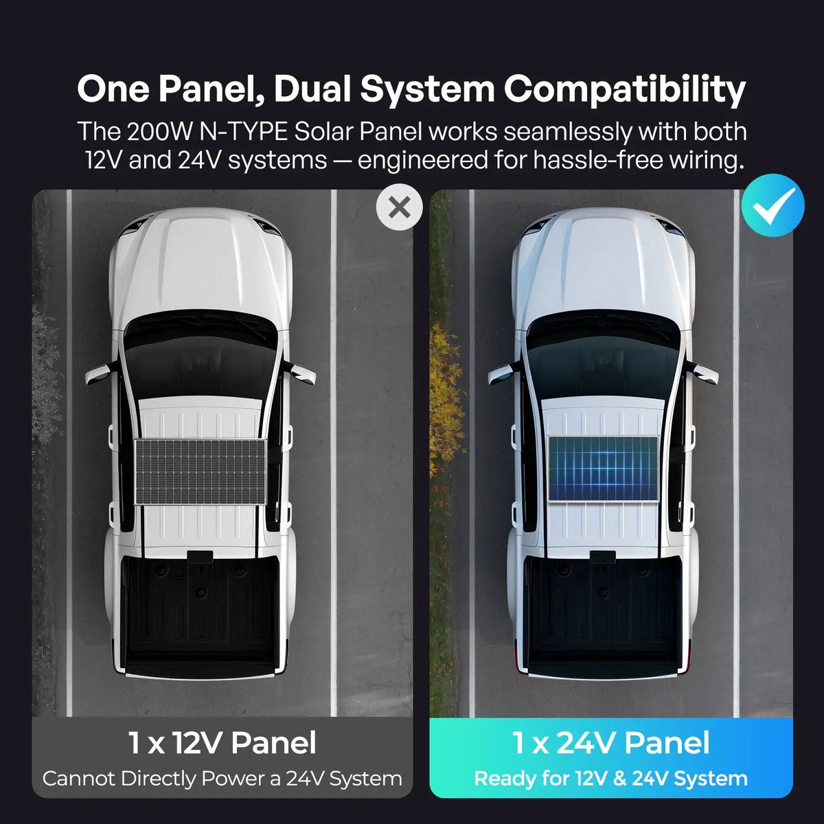 Renogy N-Type Monocrystalline Solar Panel