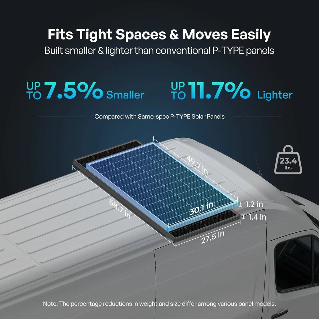 Renogy N-Type Monocrystalline Solar Panel