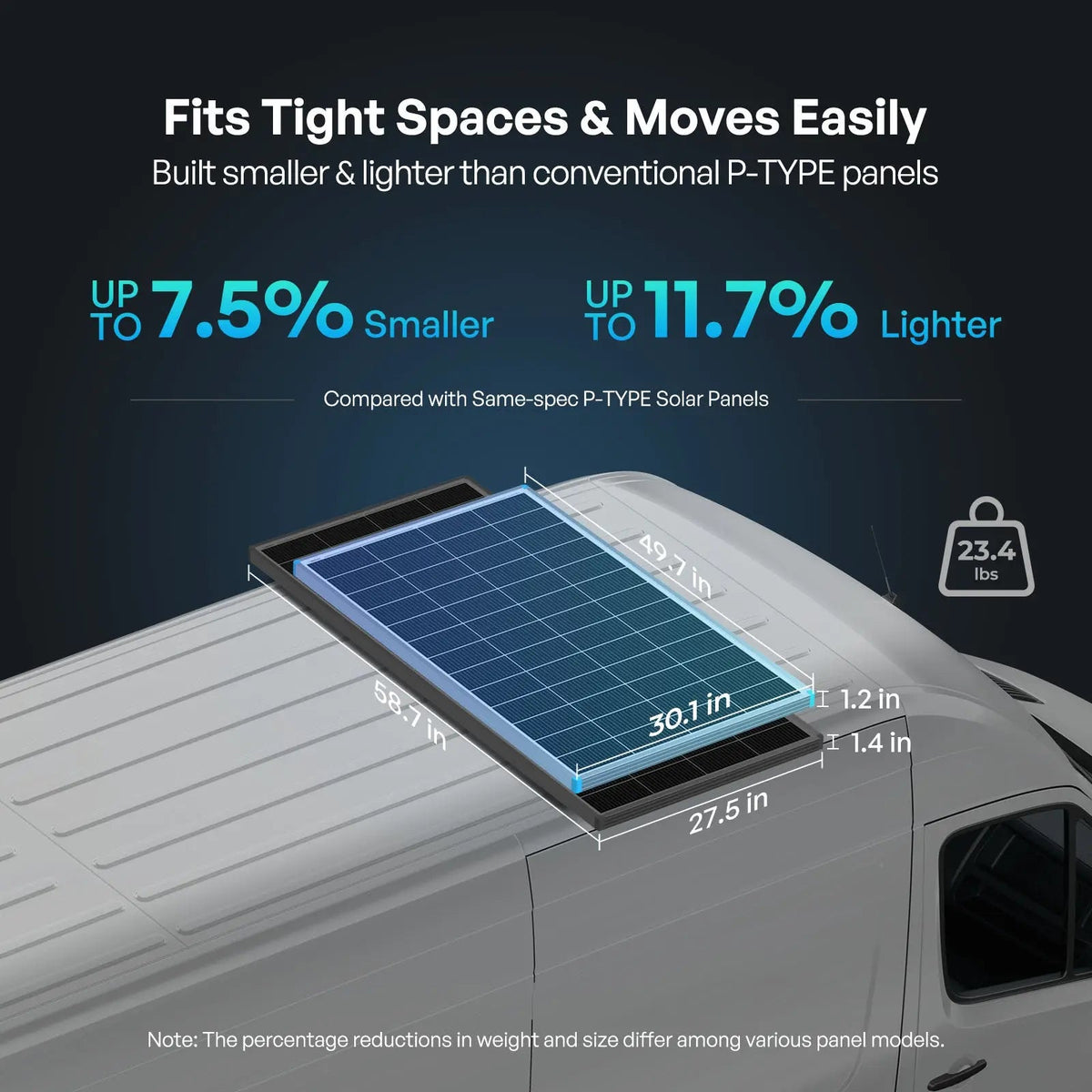 Renogy N-Type Monocrystalline Solar Panel