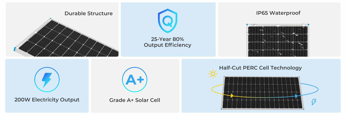 Renogy N-Type Monocrystalline Solar Panel