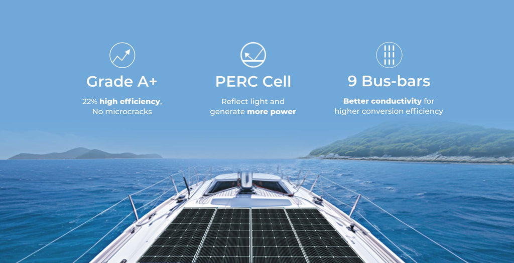 Renogy N-Type Monocrystalline Solar Panel