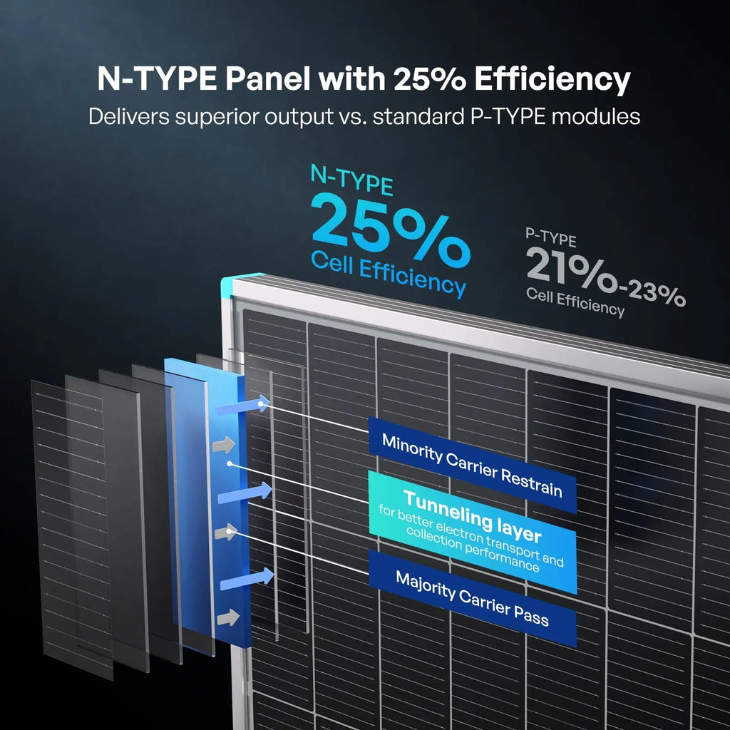 Renogy N-Type Monocrystalline Solar Panel