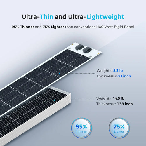 Renogy 100W Flexible Monocrystalline Solar Panel