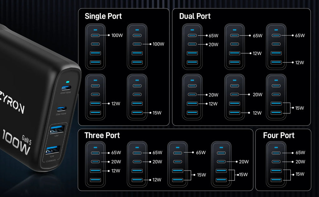 Zyron Tech Four-Port GaN Wall Charger