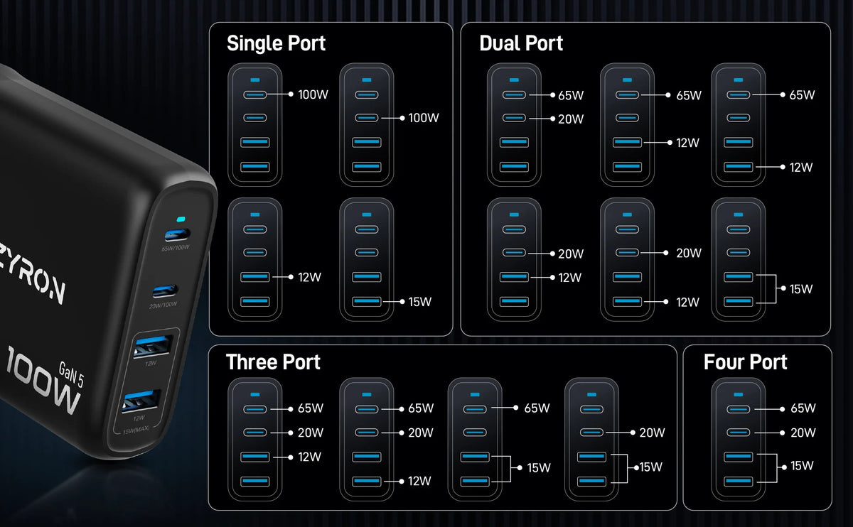 Zyron Tech Four-Port GaN Wall Charger