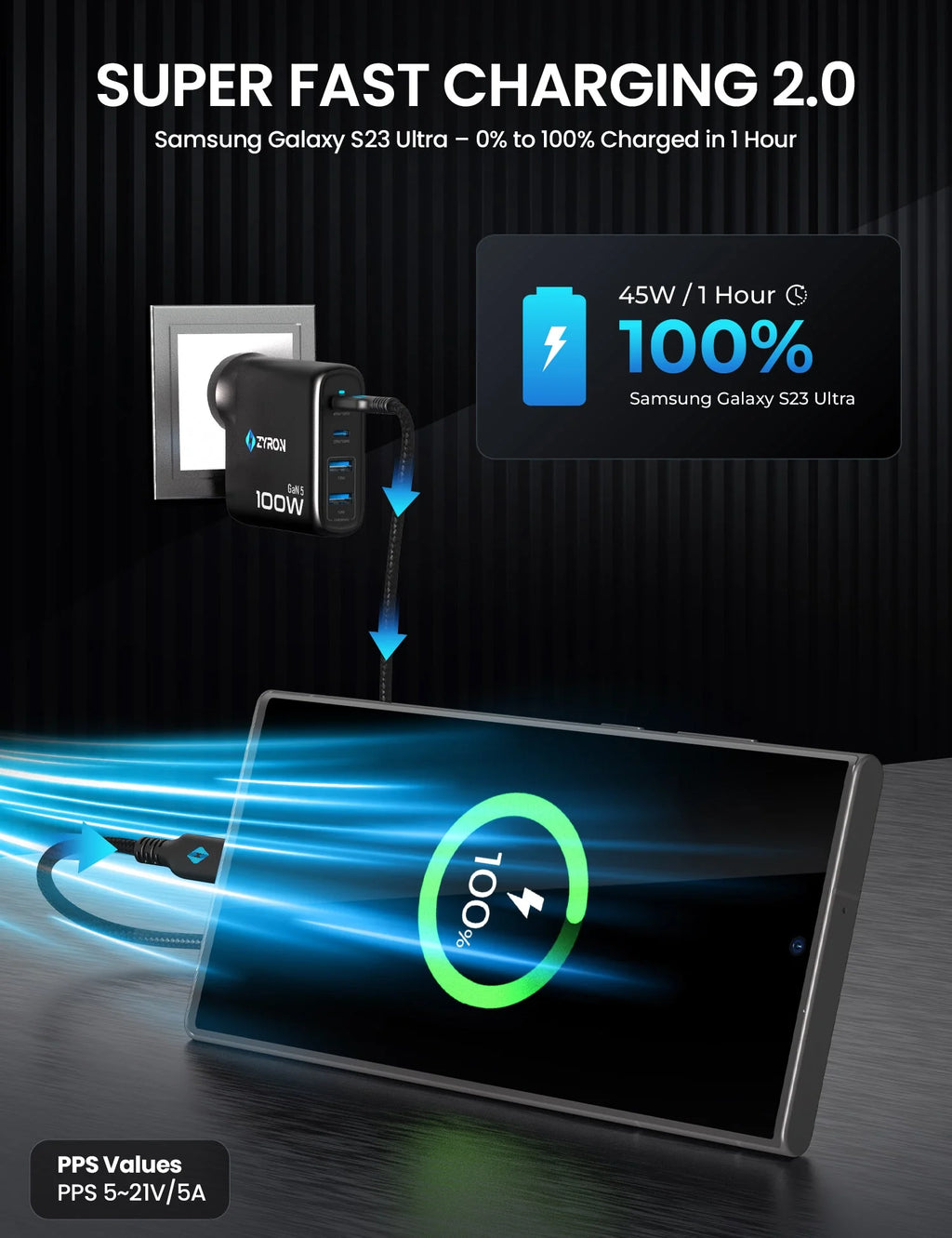 Zyron Tech Four-Port GaN Wall Charger