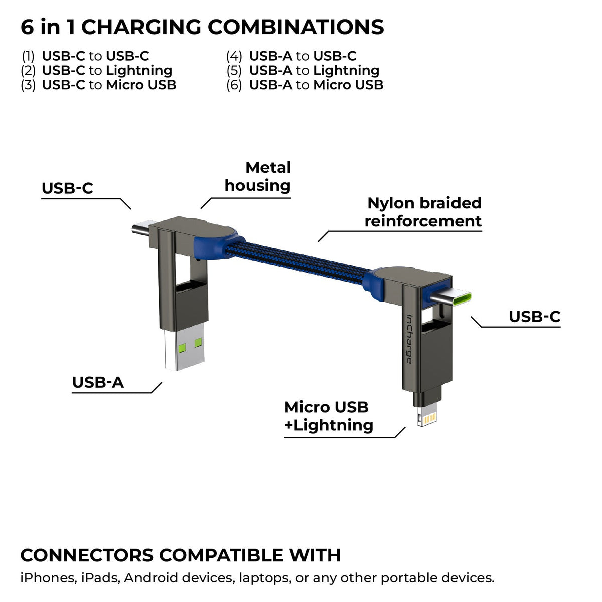 Rolling Square USB Charging Cable