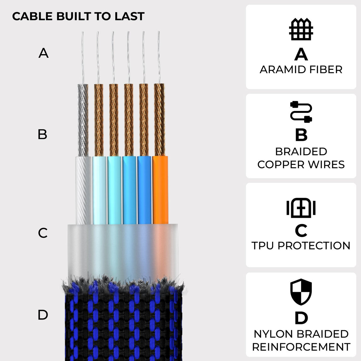 Rolling Square USB Charging Cable