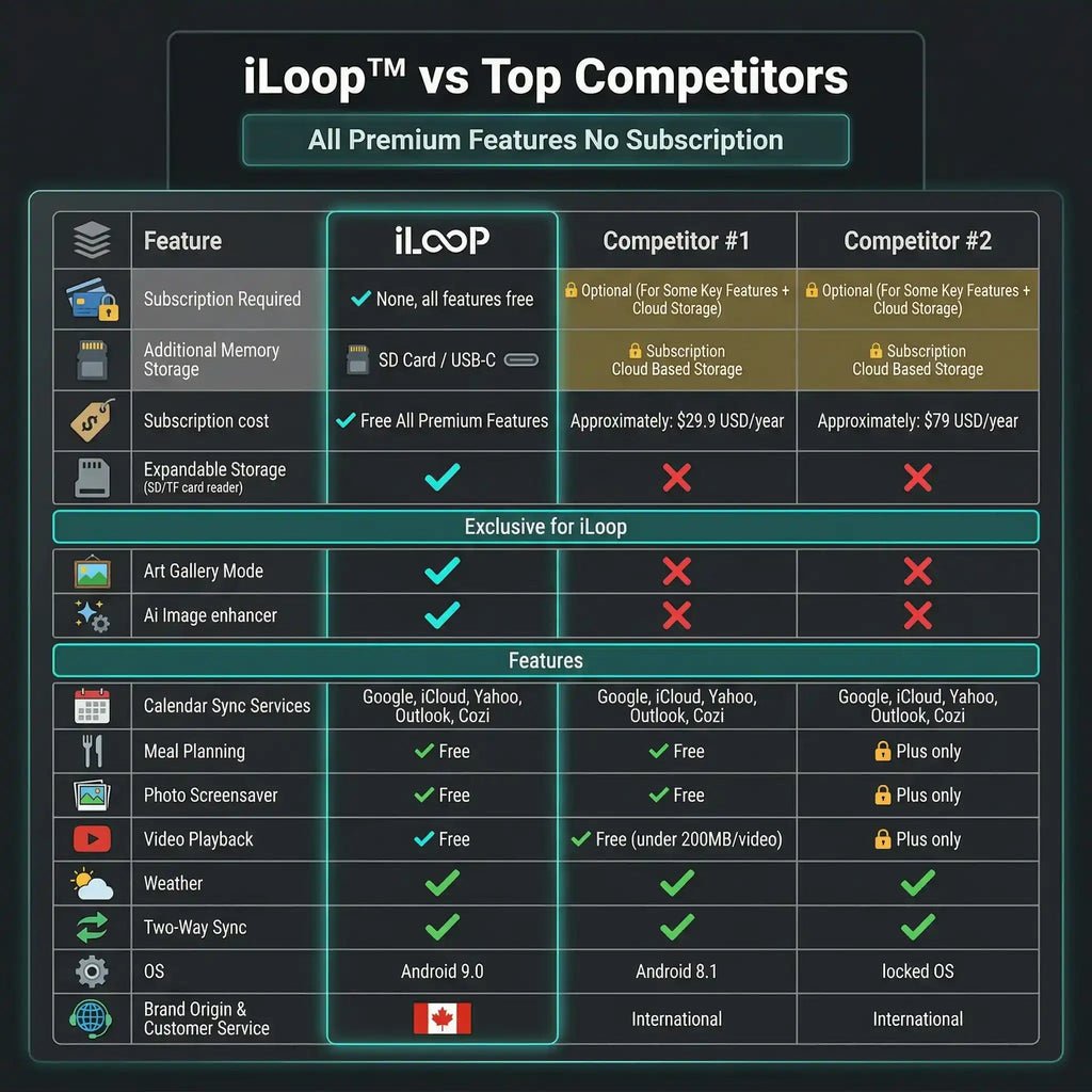 iLoop Smart Digital Calendar