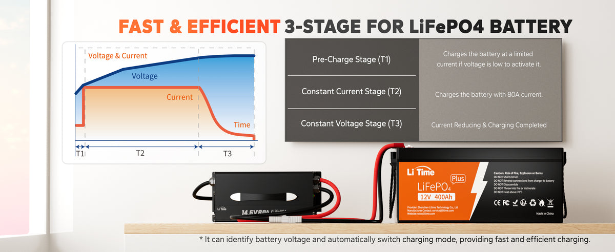 LiTime-US Battery Charger