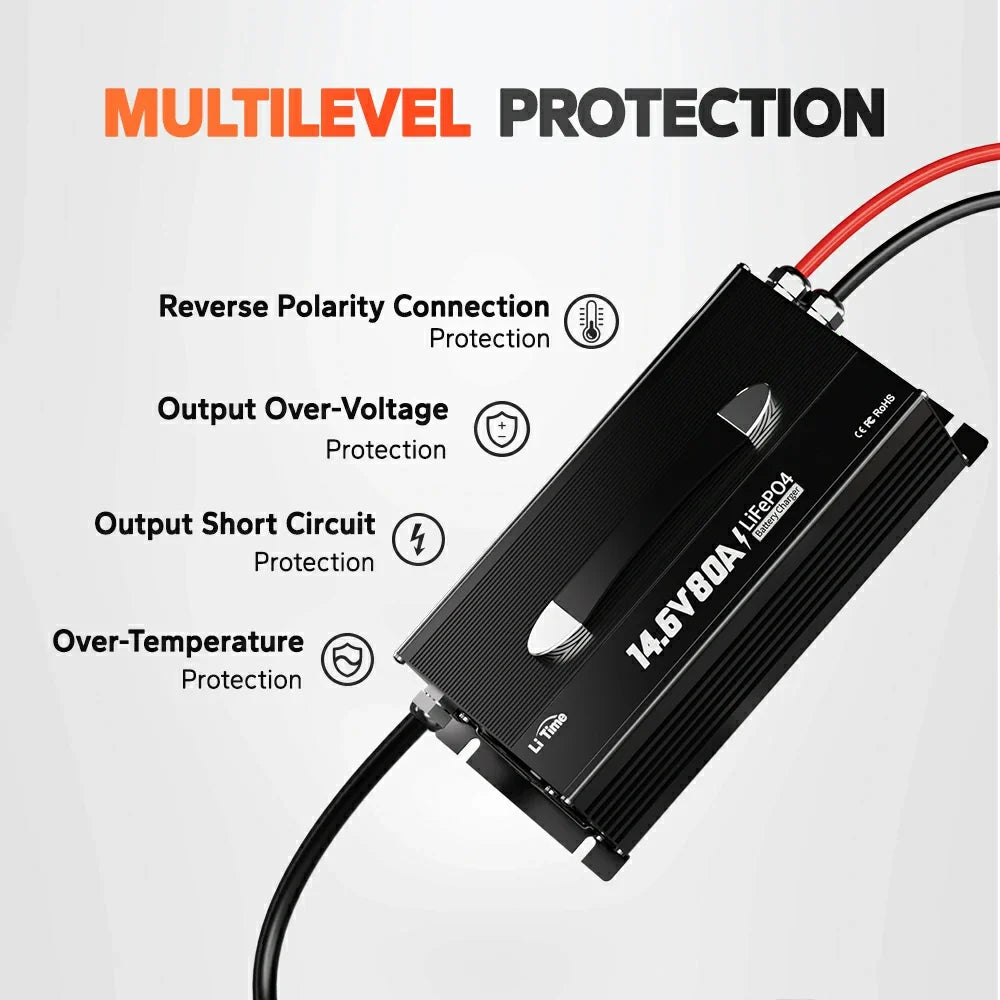 LiTime-US Battery Charger