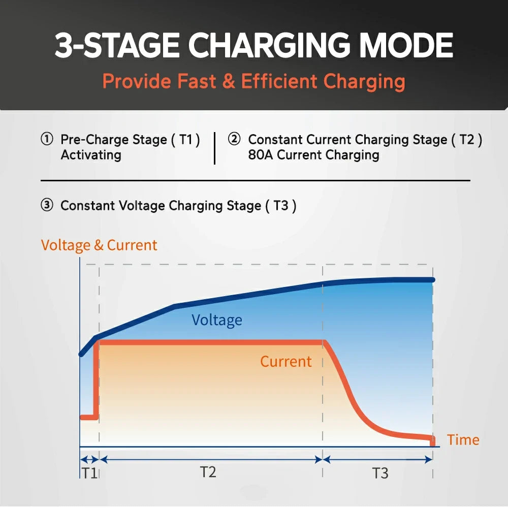 LiTime-US Battery Charger