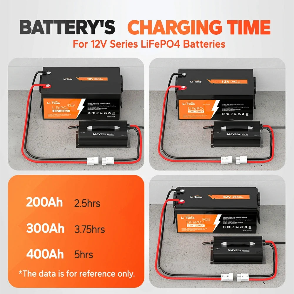 LiTime-US Battery Charger