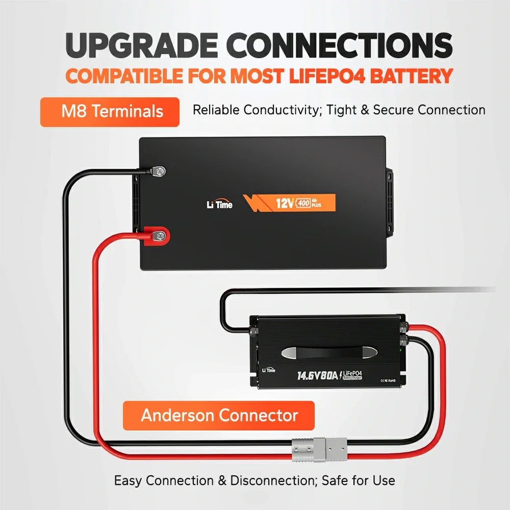 LiTime-US Battery Charger