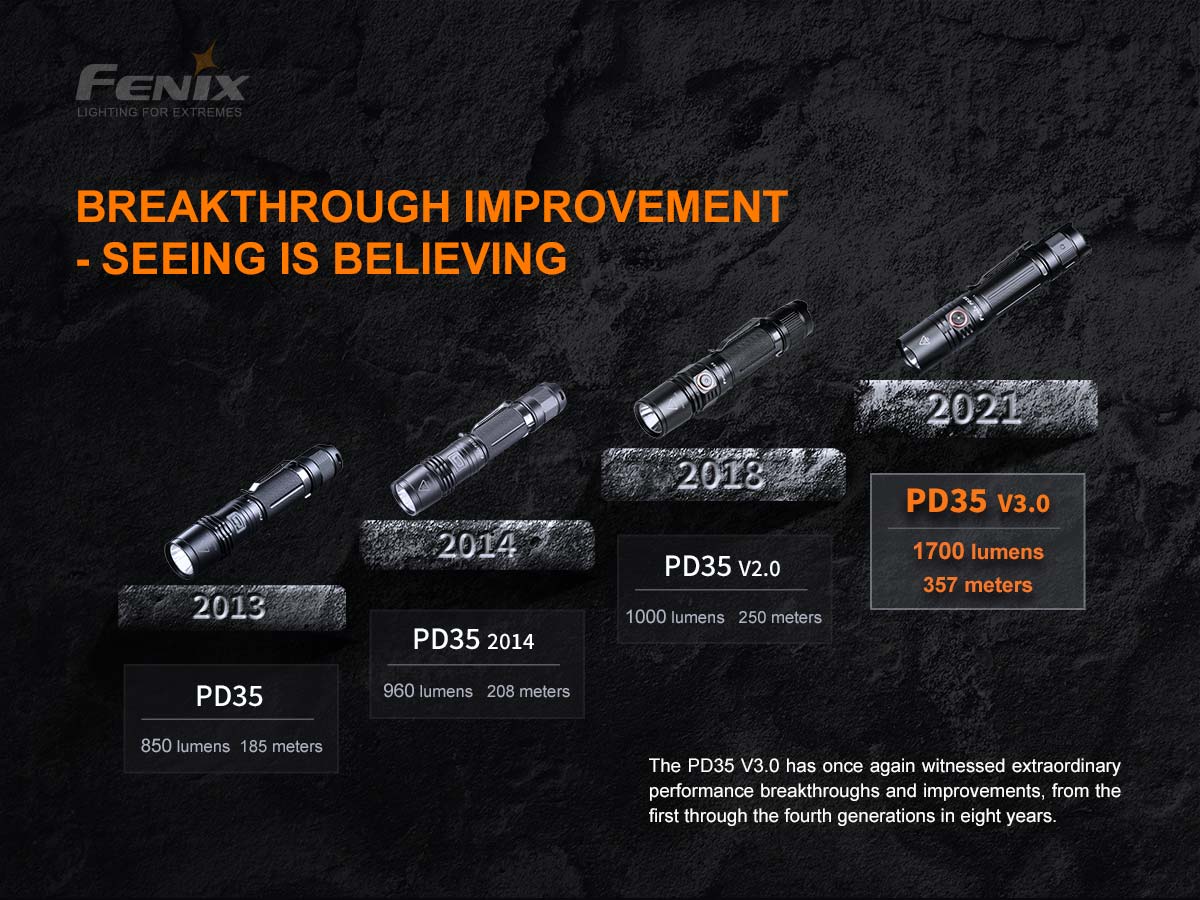 Fenix Rechargeable Handheld Flashlight