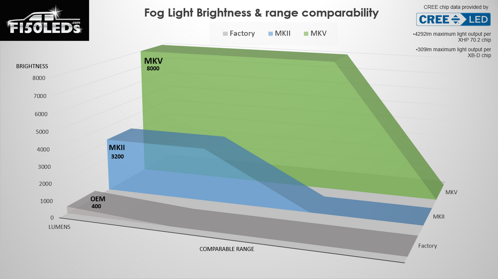 F150 LEDs LED Fog Light Bulbs