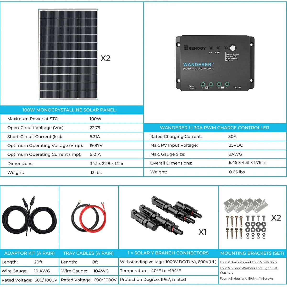 Renogy Off-Grid Solar Starter Kit