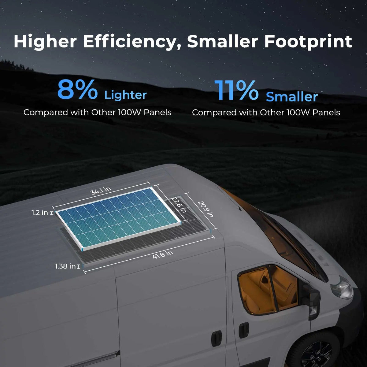 Renogy Off-Grid Solar Starter Kit
