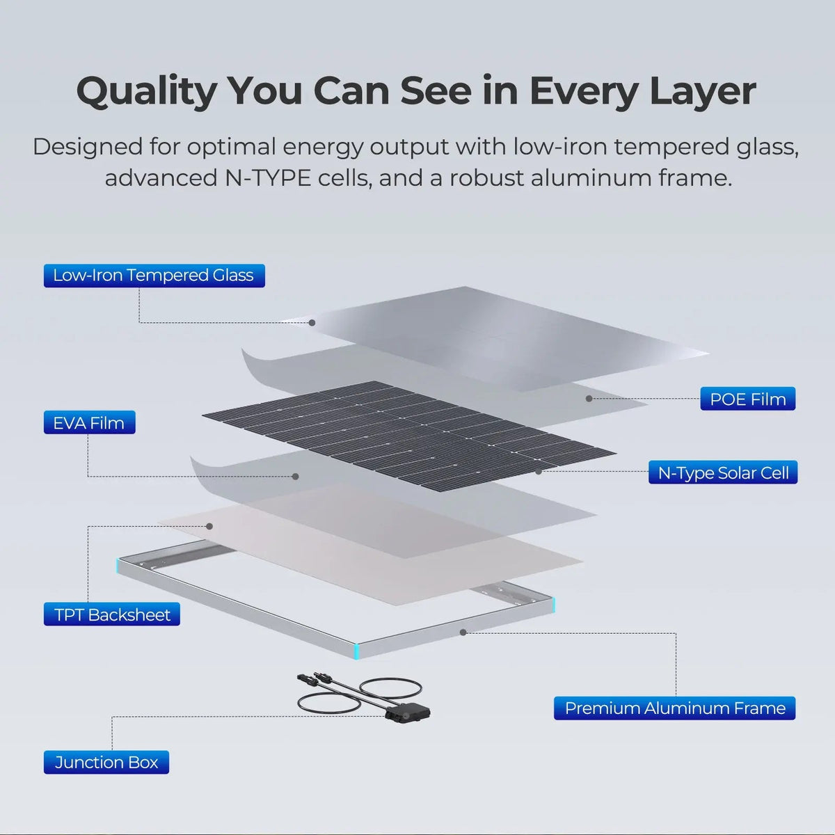 Renogy Off-Grid Solar Starter Kit