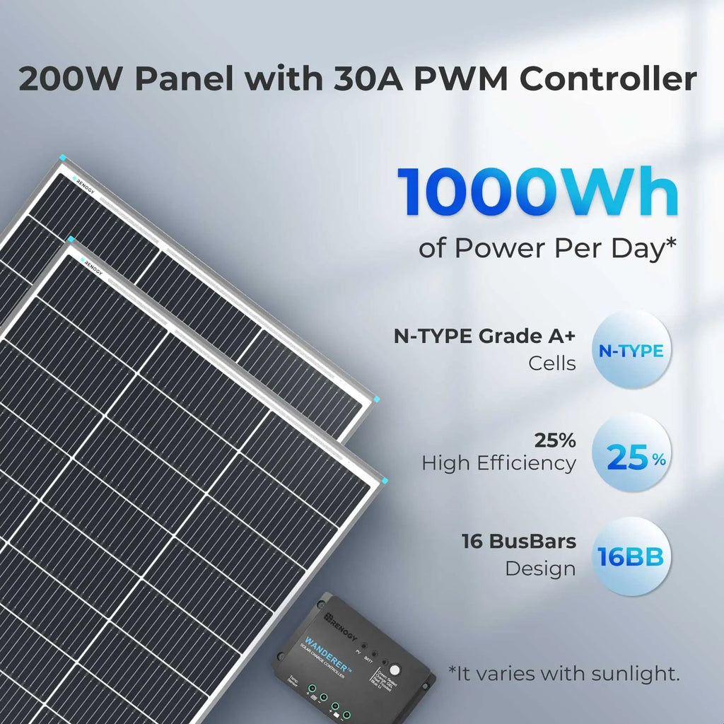 Renogy Off-Grid Solar Starter Kit