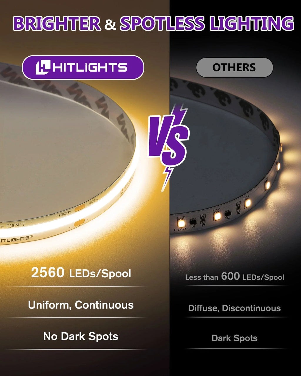 HitLights COB LED Strip Light