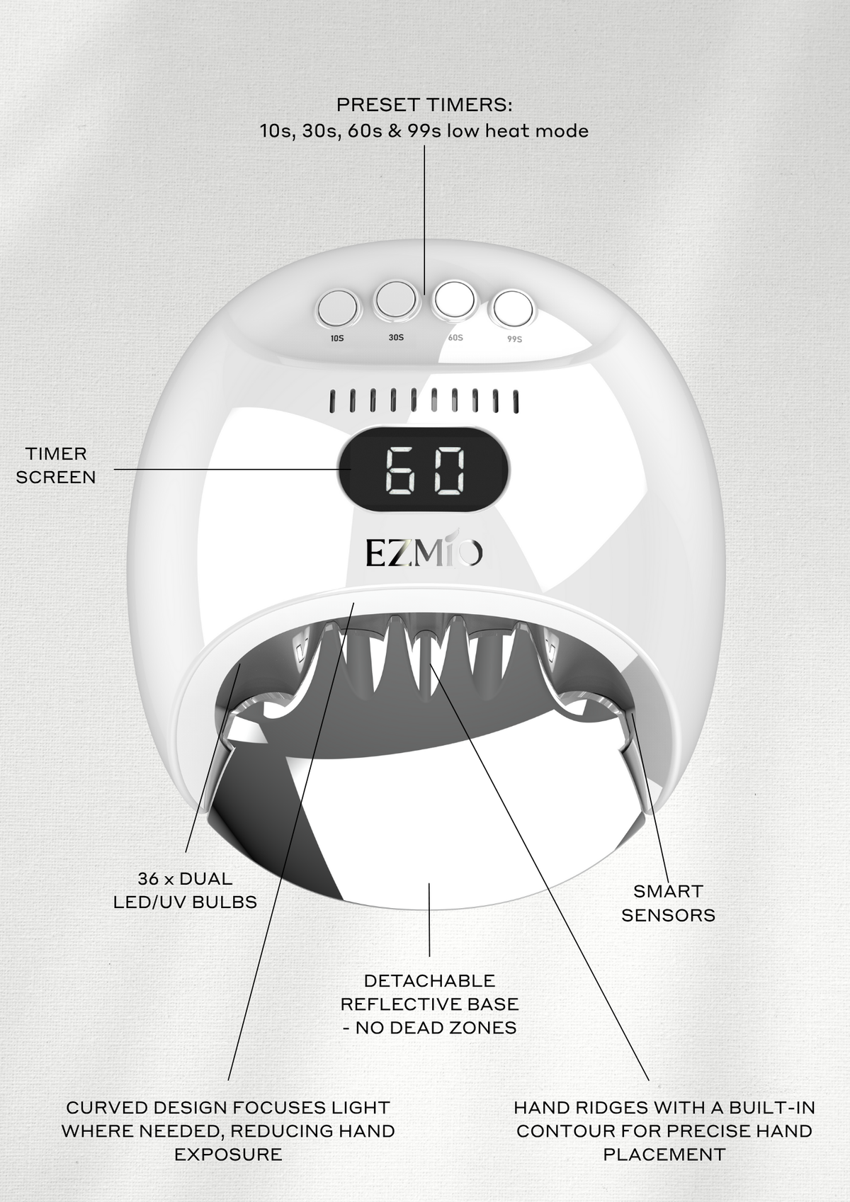 Ezmio Beauty UV LED Gel Nail Lamp