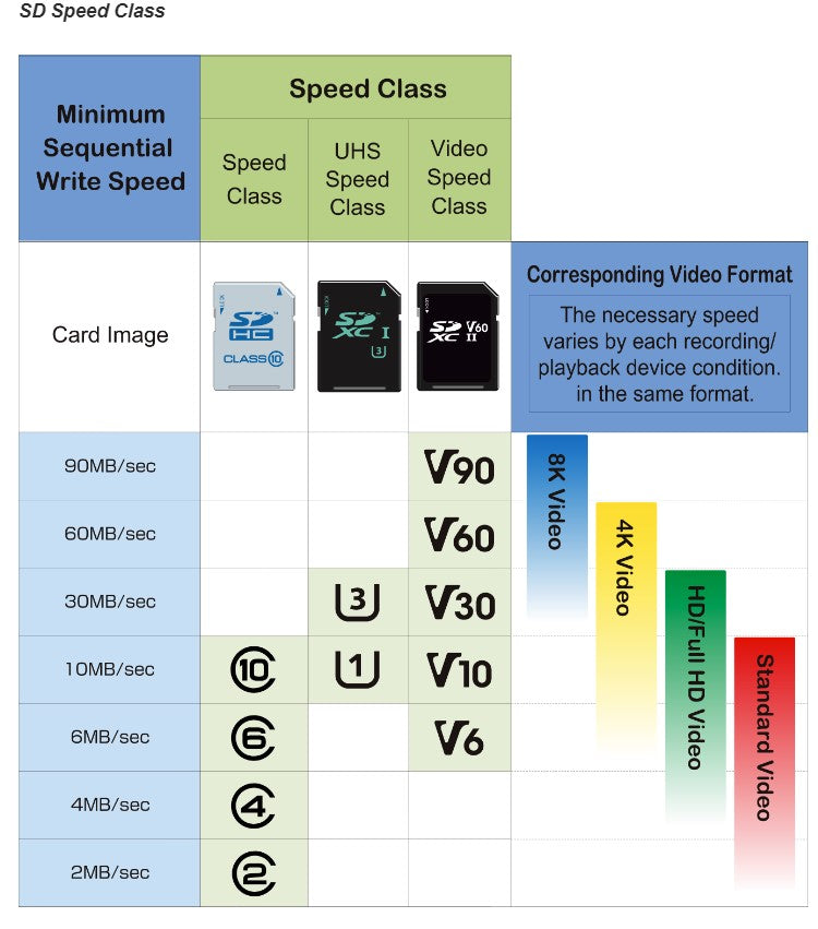 SanDisk 32GB SDHC Memory Card