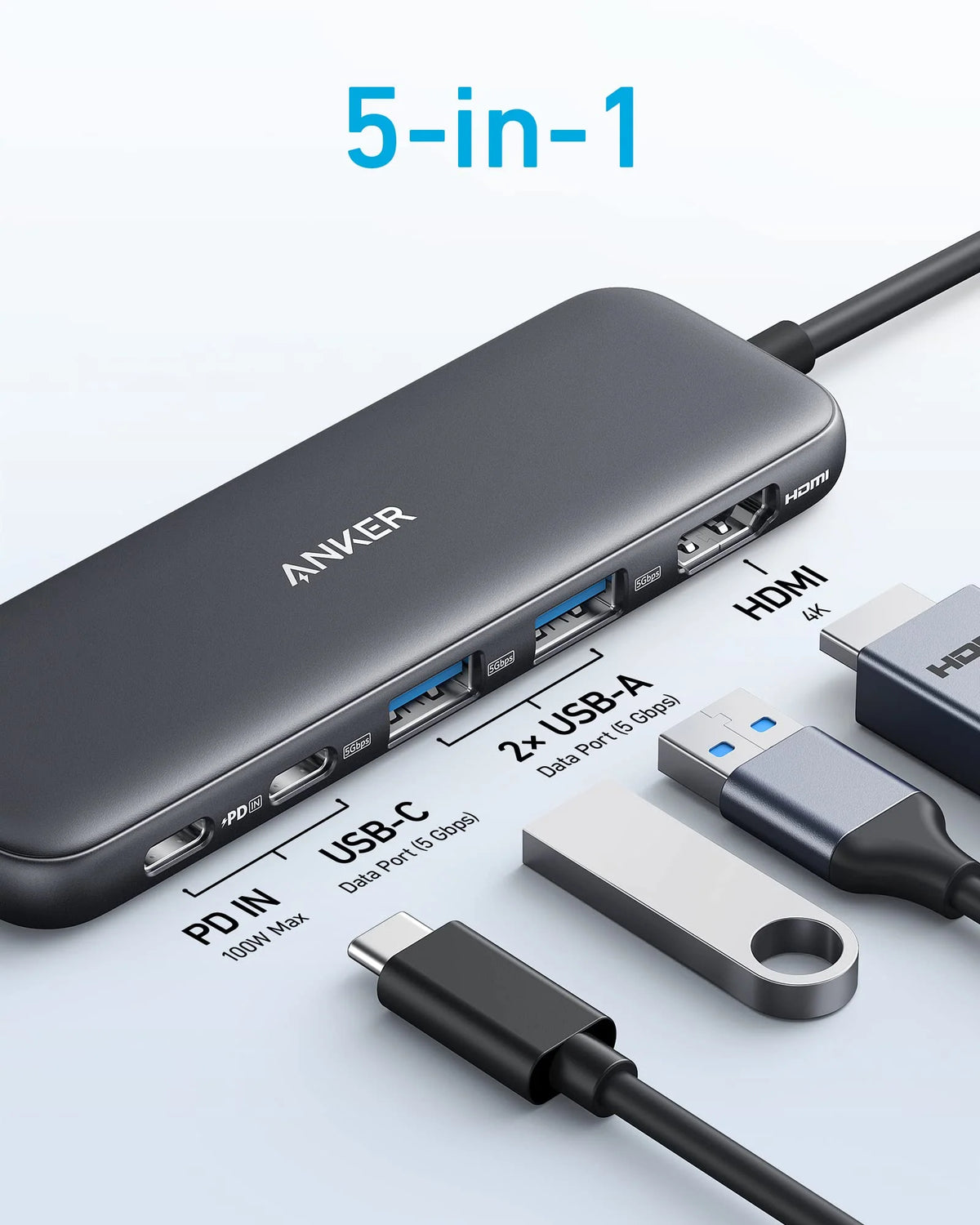 Anker USB-C Data and HDMI Hub