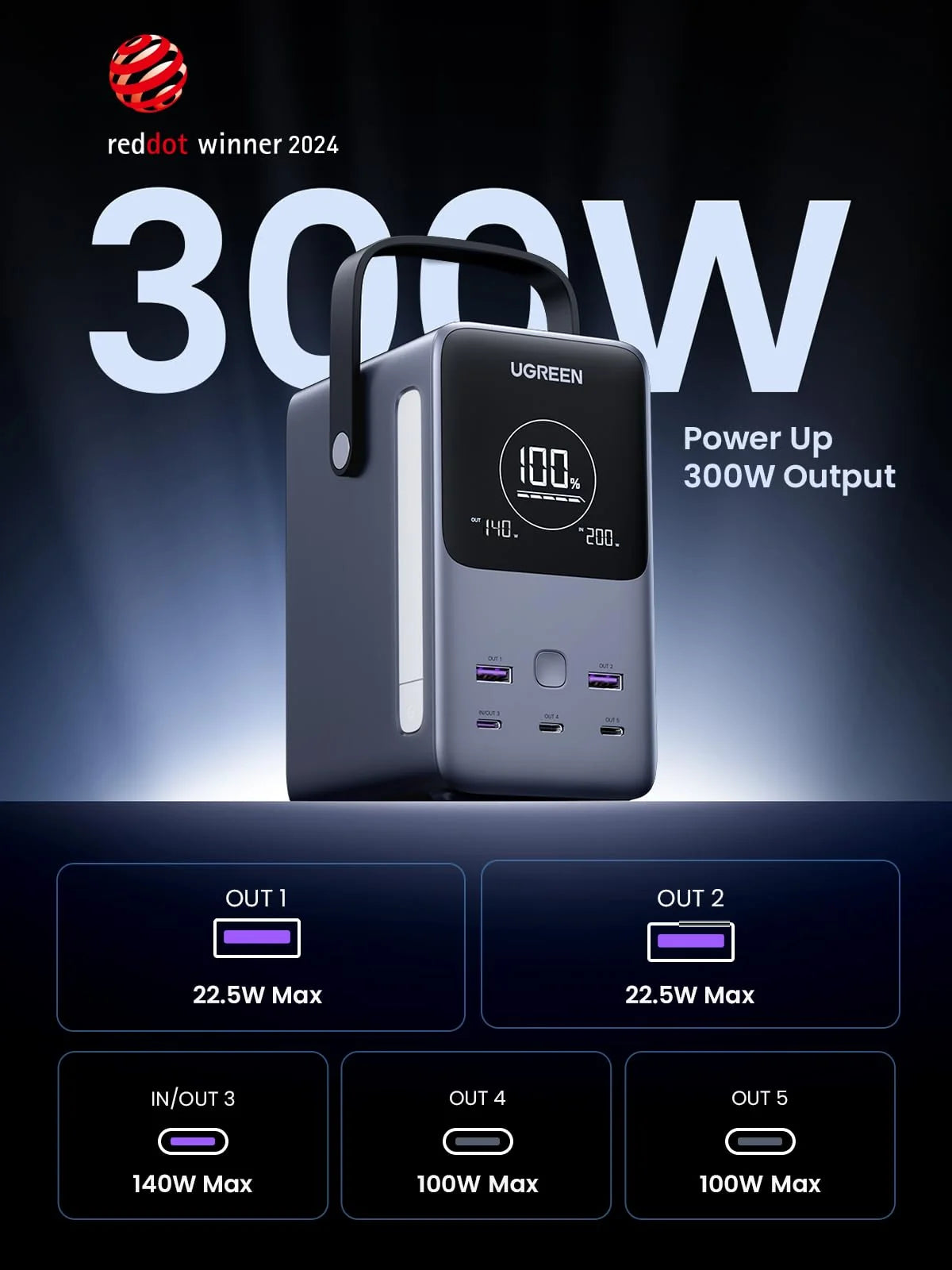 UGREEN Five-Port LiFePO4 USB Power Bank