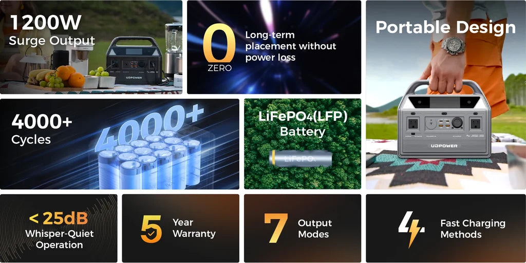 UDPOWER Portable Power Station