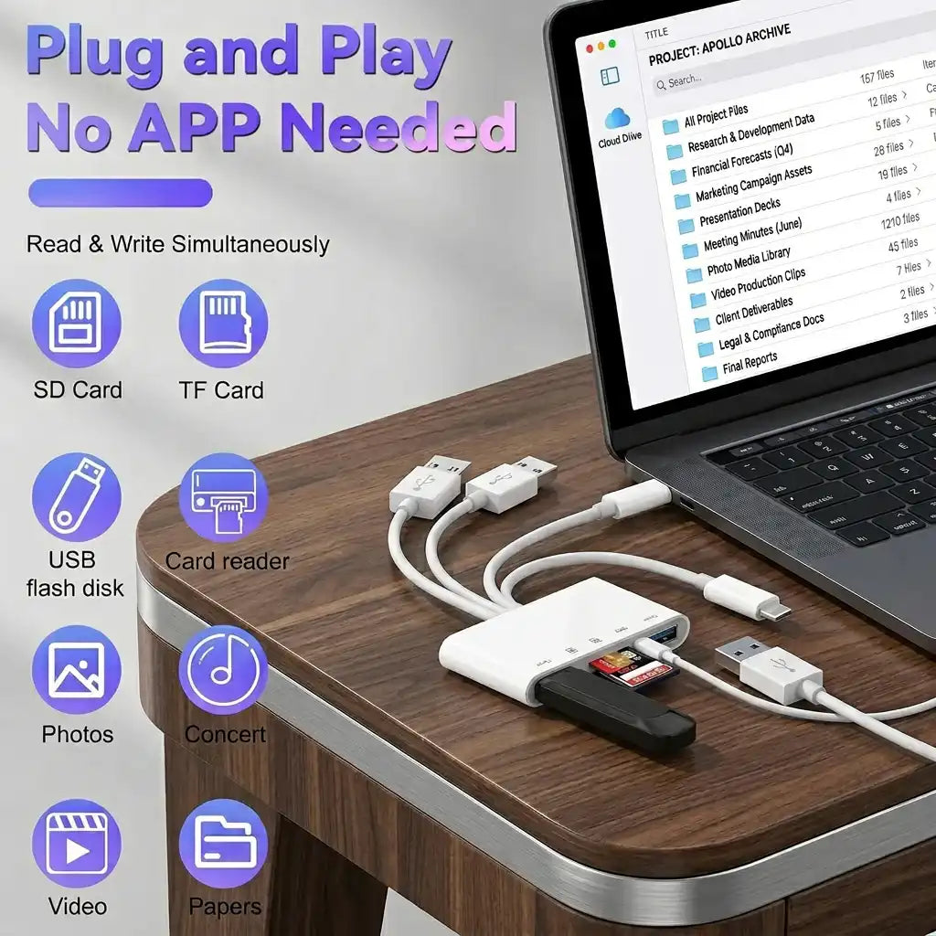 TUTT 5-in-1 Card Reader and microSDXC Bundle
