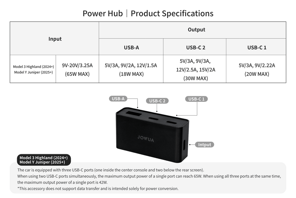 JOWUA USB-C Vehicle Power Hub