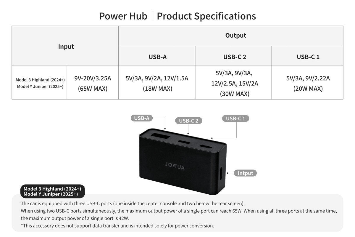 JOWUA USB-C Vehicle Power Hub