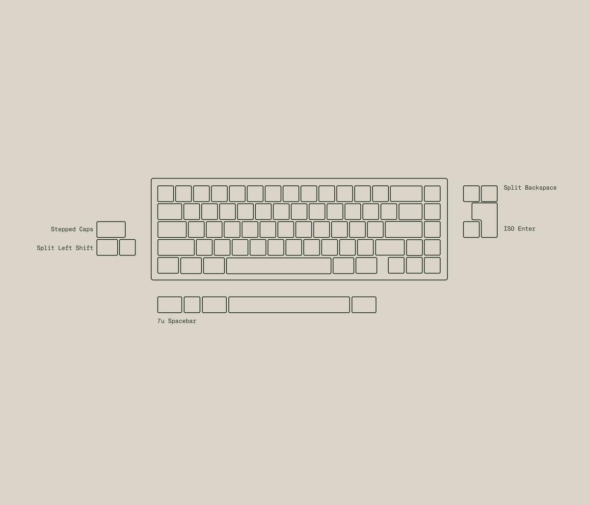 Mode Designs 65% Wired Keyboard PCB