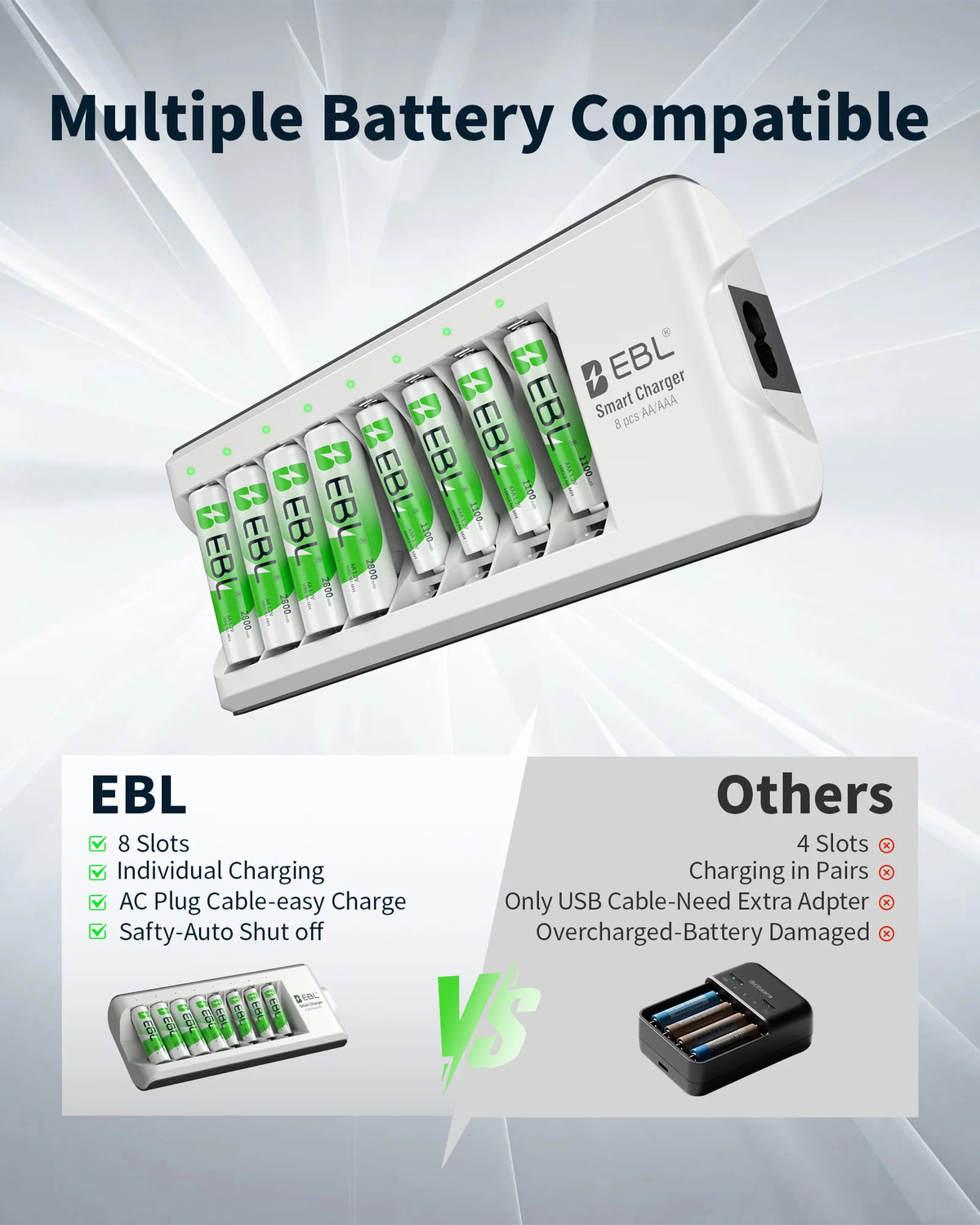 EBLOfficial Rechargeable Battery and Charger Set