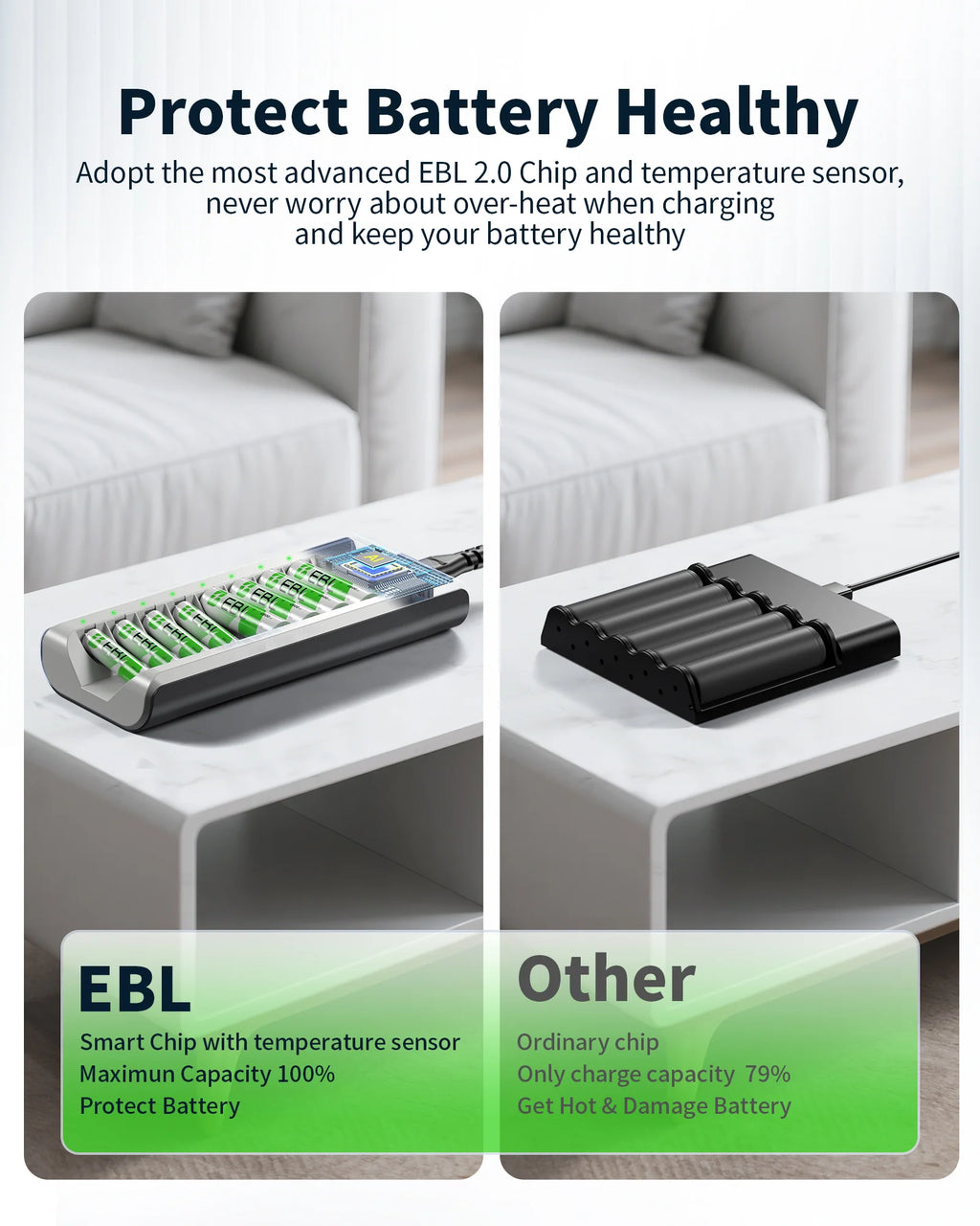 EBLOfficial Rechargeable Battery and Charger Set