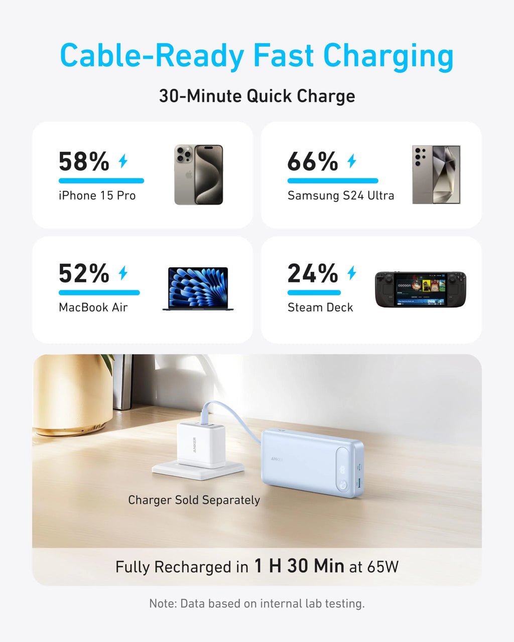 Anker USB Power Bank