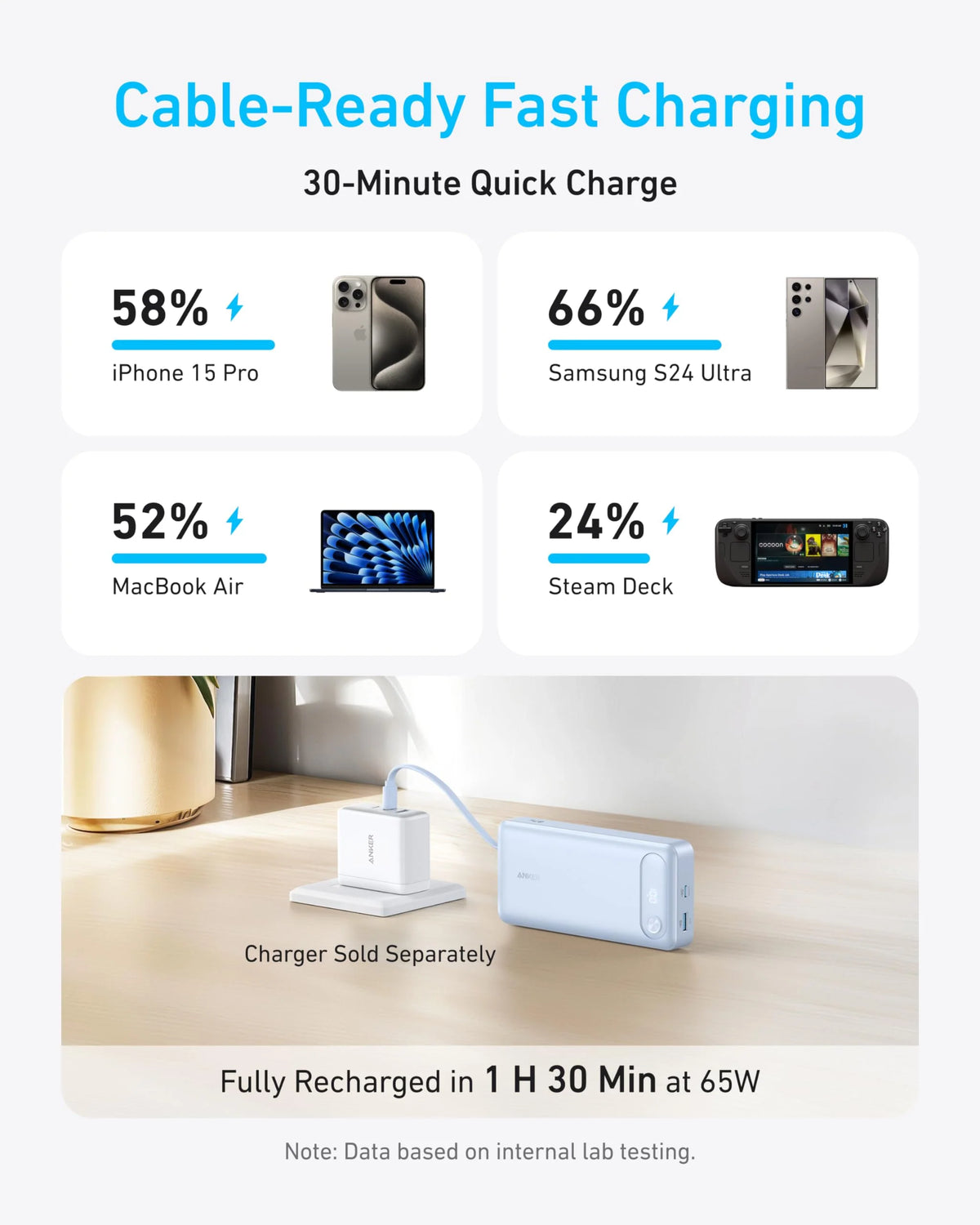 Anker USB Power Bank