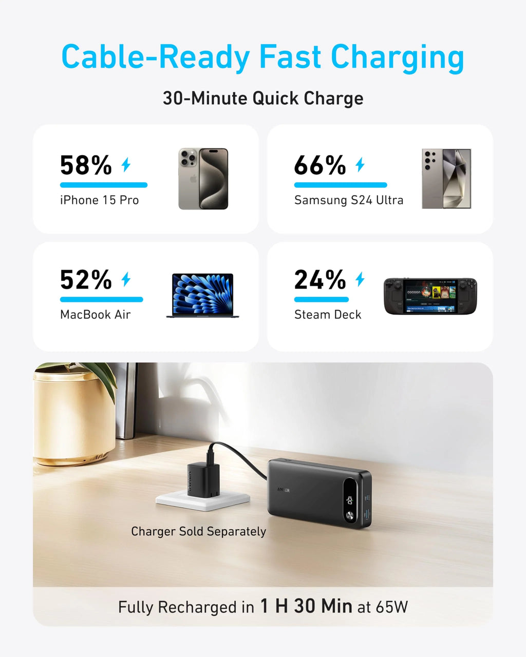 Anker USB Power Bank