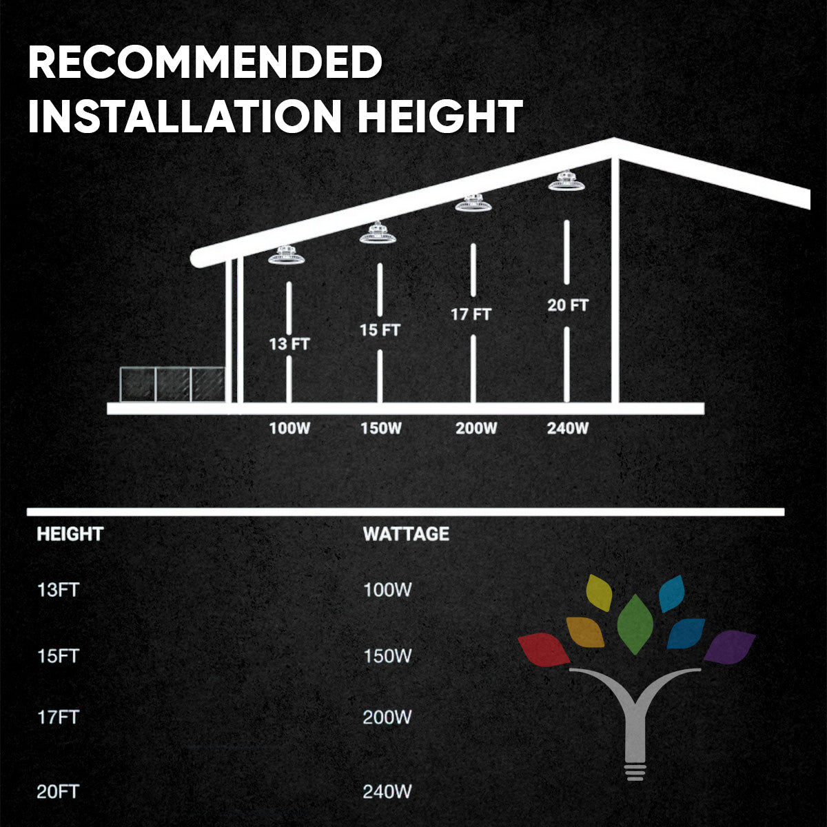 Wen Lighting UFO LED High-Bay Ceiling Light