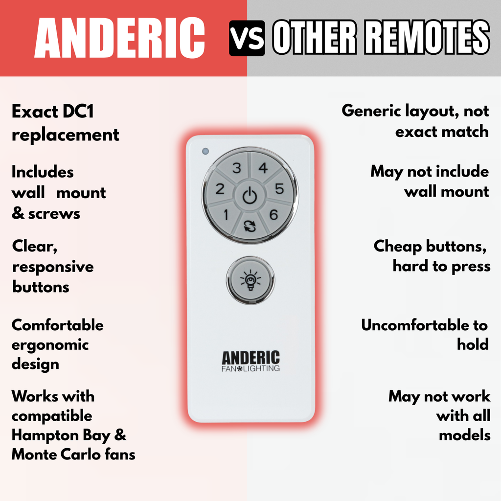 Anderic Ceiling Fan Remote Control