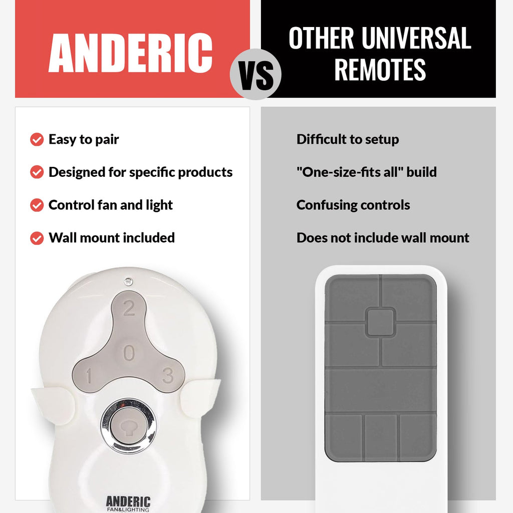Anderic Ceiling Fan Remote Control