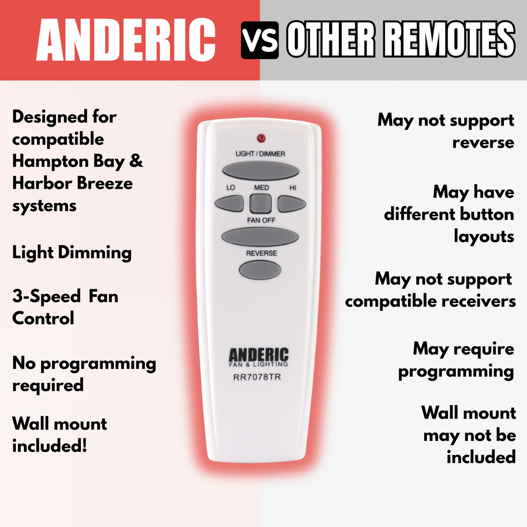 Anderic Ceiling Fan Remote Control