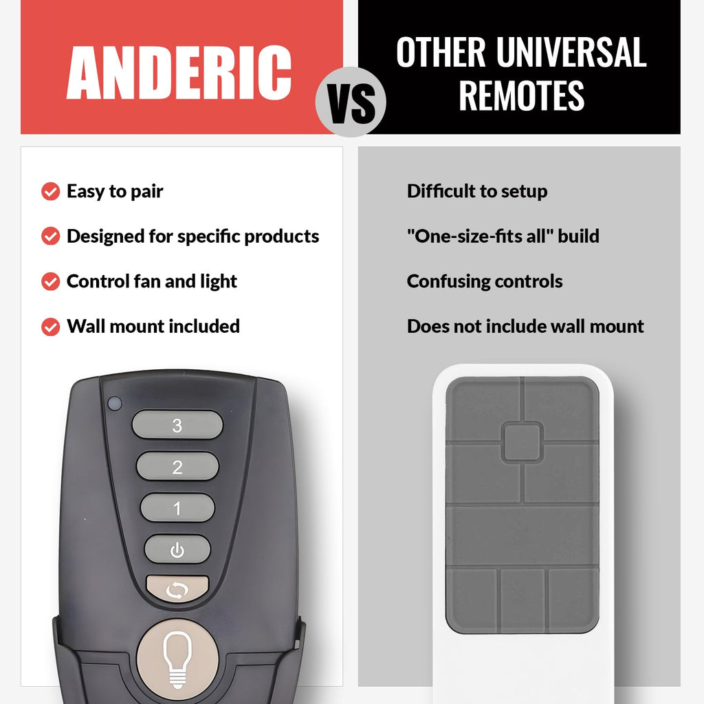 Anderic Ceiling Fan Remote Control