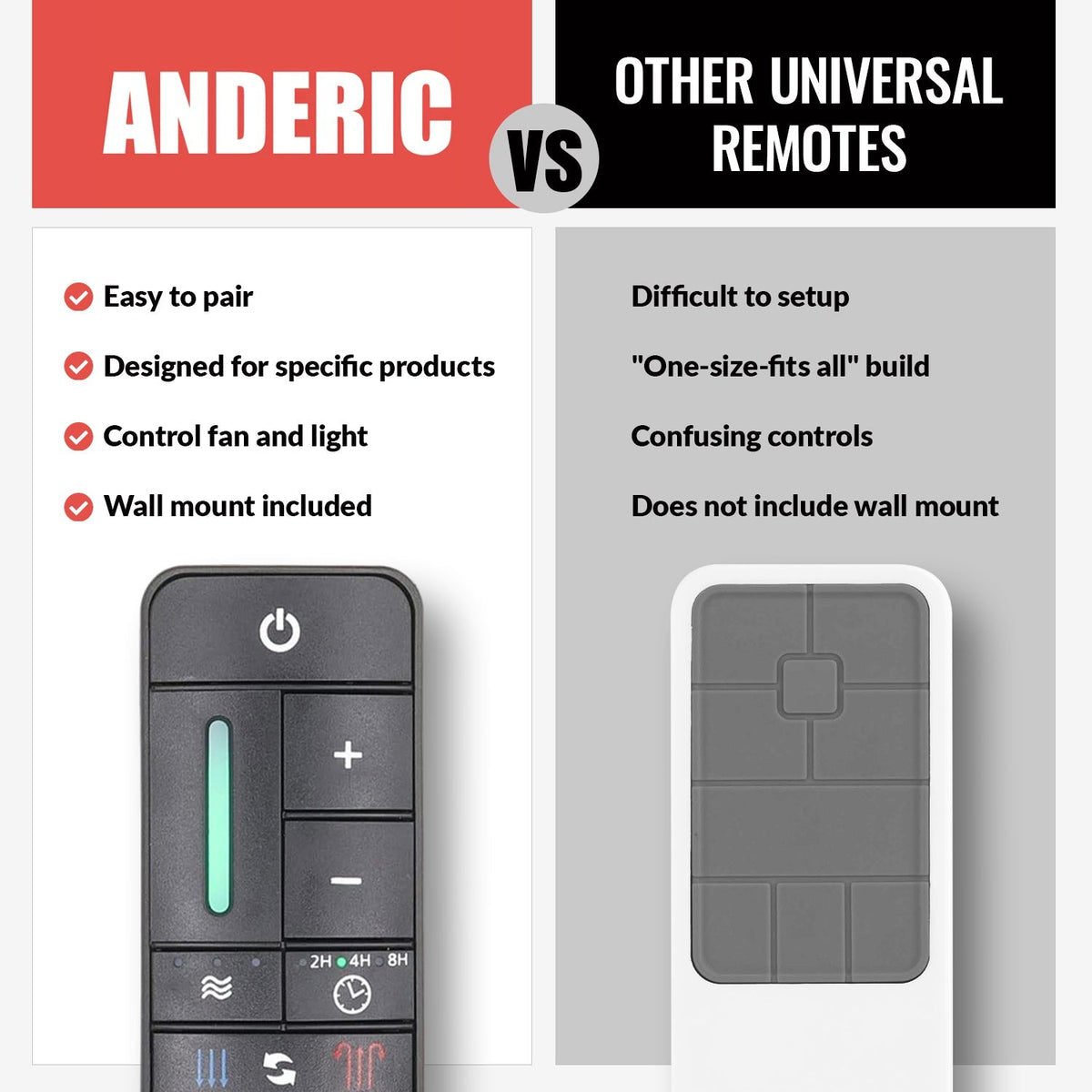 Anderic Ceiling Fan Remote Control