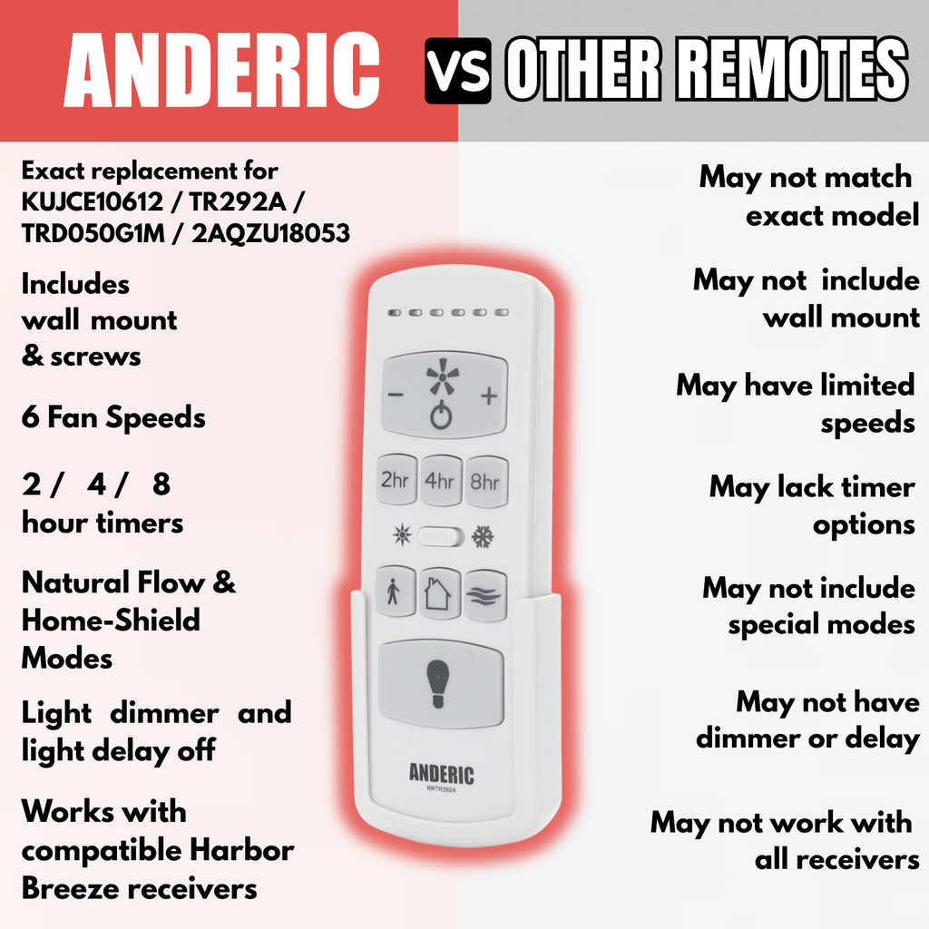 Anderic Ceiling Fan Remote Control