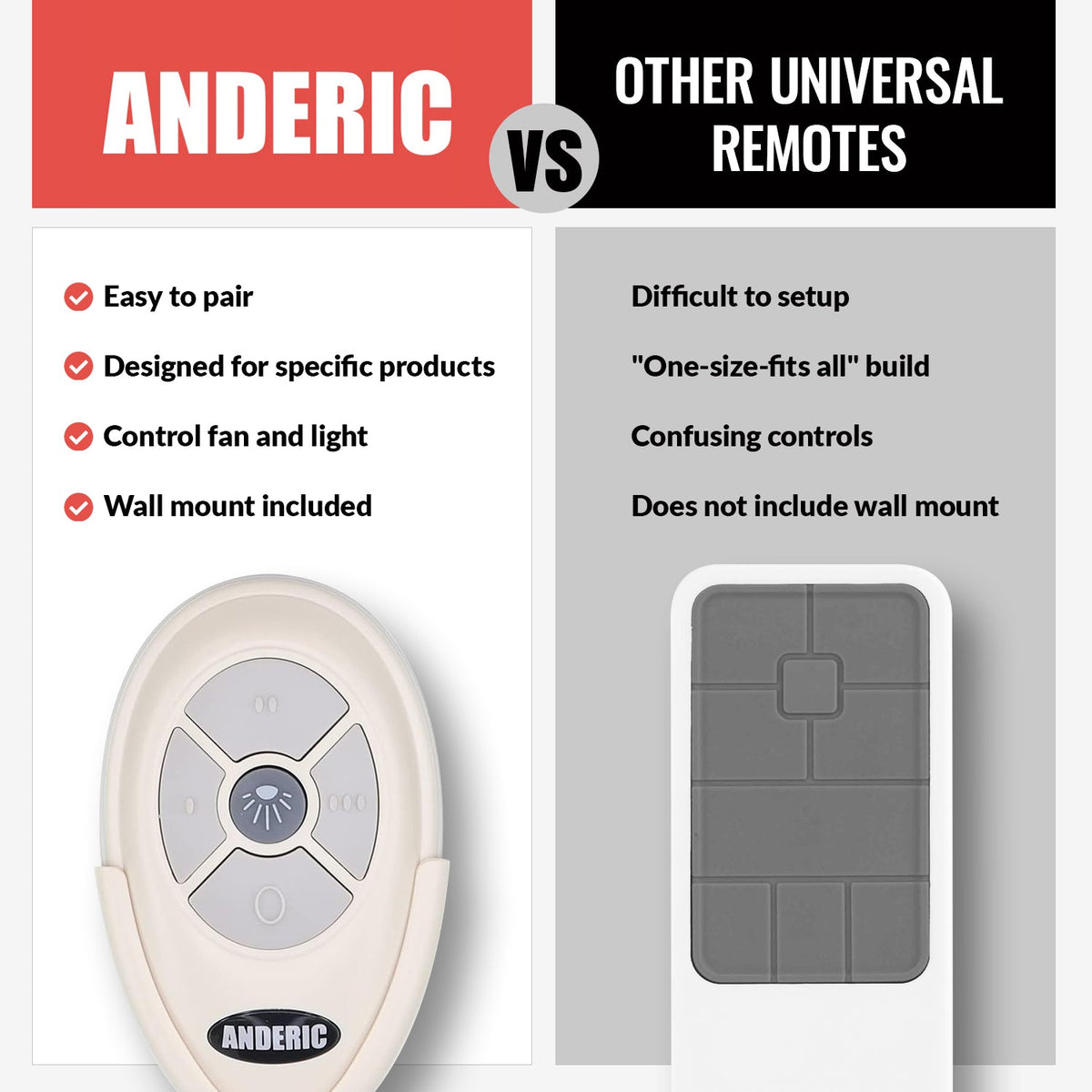 Anderic Ceiling Fan Remote Control