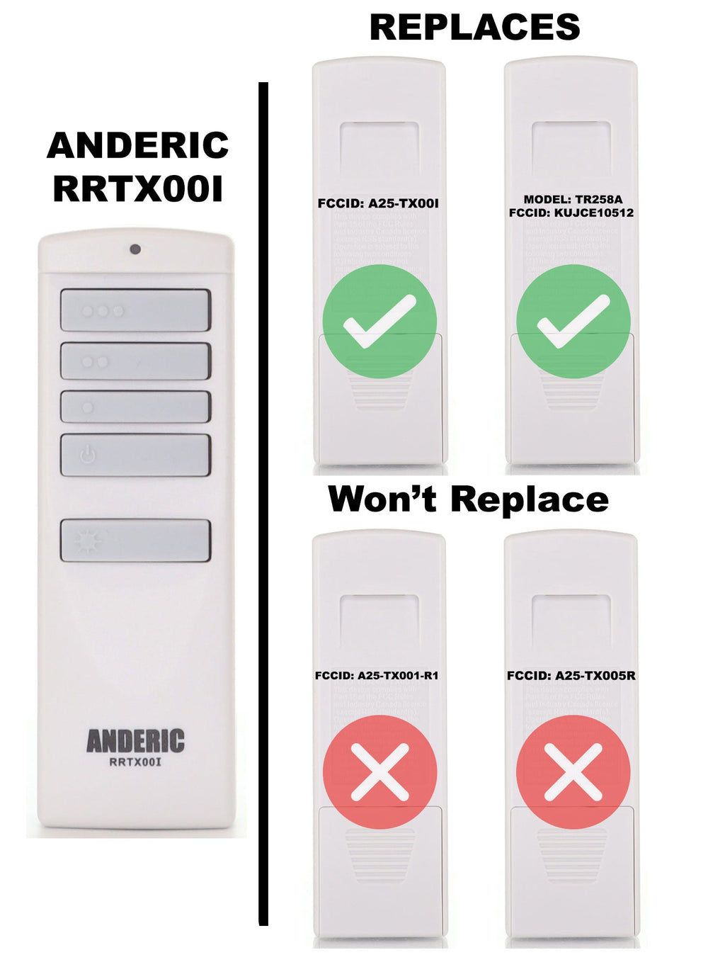 Anderic Ceiling Fan Remote Control